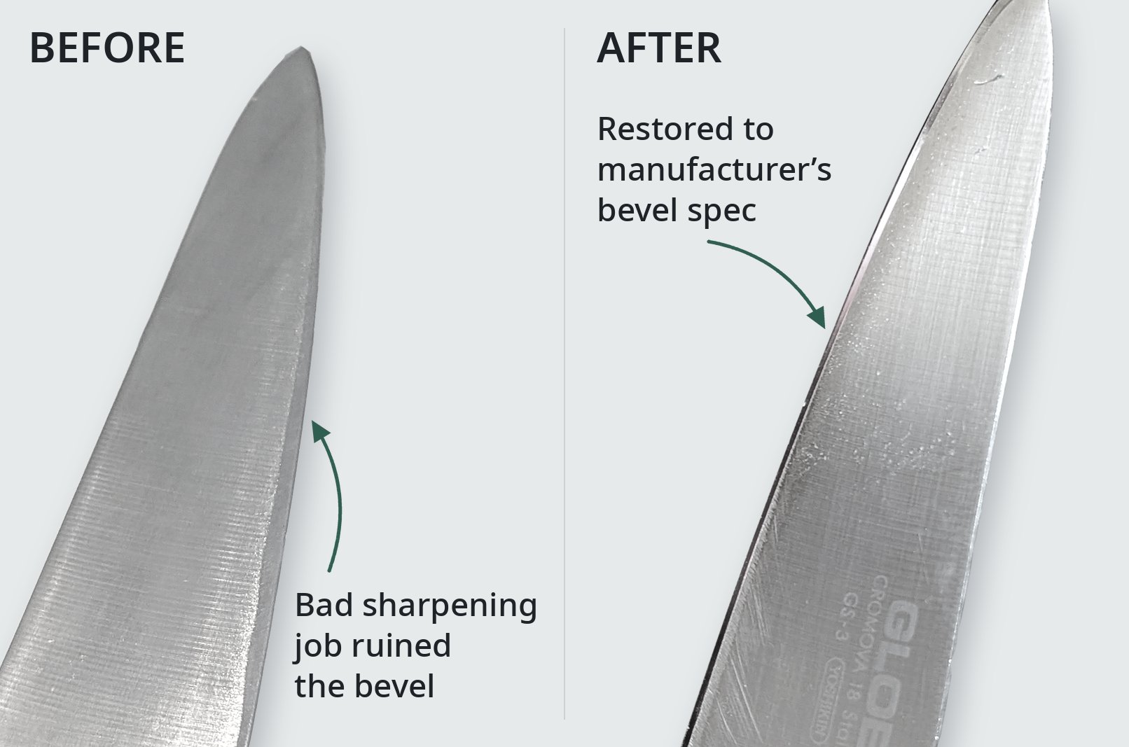 Before and after. Before: a bad sharpening job ruined the bevel along the knife’s edge. After: the bevel restored to the manufacturer’s spec.